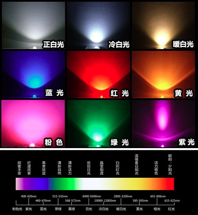 <strong>緊急求助：如何區(qū)別美容儀專(zhuān)用燈珠？</strong>